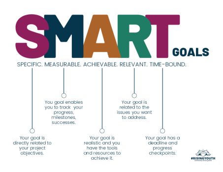 Goals and Objectives
