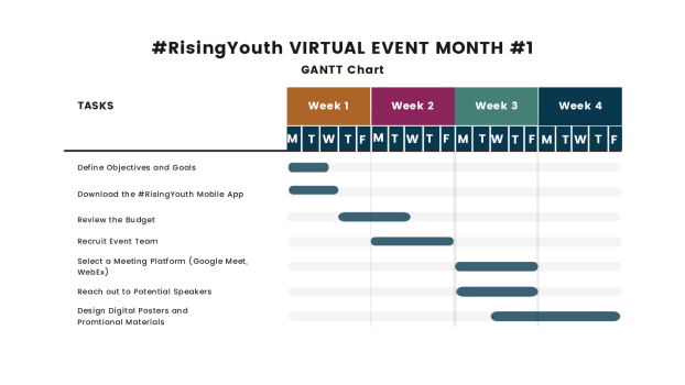GANTT Chart