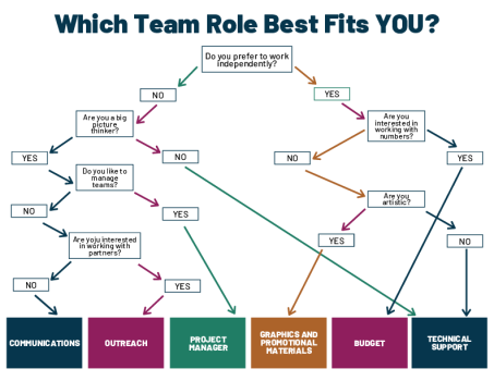 Team Role Quiz