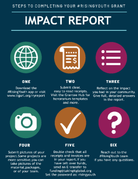 Steps to Completing Your #RisingYouth Impact Report